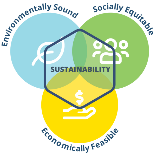 Sustainable Libraries Initiative